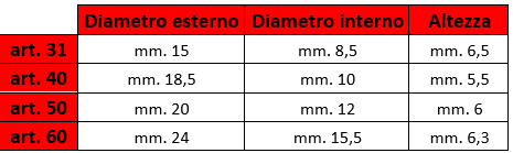 Occhielli Vela - Bignami Michele